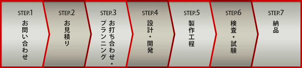 納品の流れ